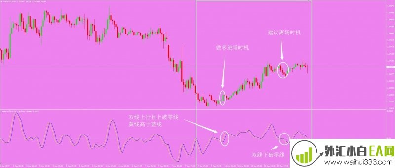 简单强大外汇交易系统下载