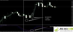 SOF信号外汇交易系统,超级好用的!
                