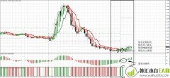 IJO_ABANG外汇交易系统下载
                