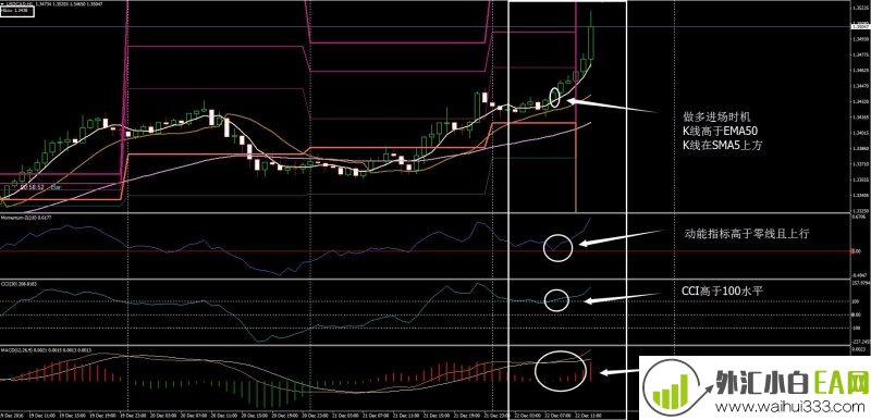 Gann&CCI&MACD外汇交易系统下载