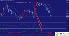 JMA_MT4平台期货外汇中线分析系统
                