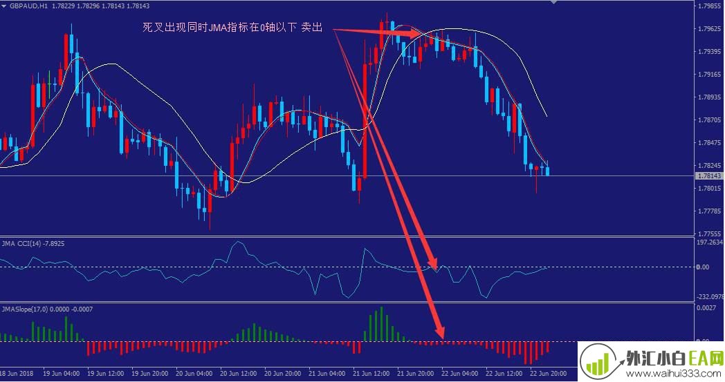 JMA_MT4平台期货外汇中线分析系统下载。