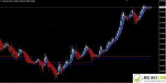 Heiken海肯期货外汇趋势指标系统下载
                