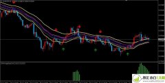 趋势信号灯MT4黄金外汇交易分析指标模板下载
                