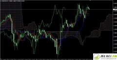 Ichimoku一目均衡图交易系统V2.5下载
                