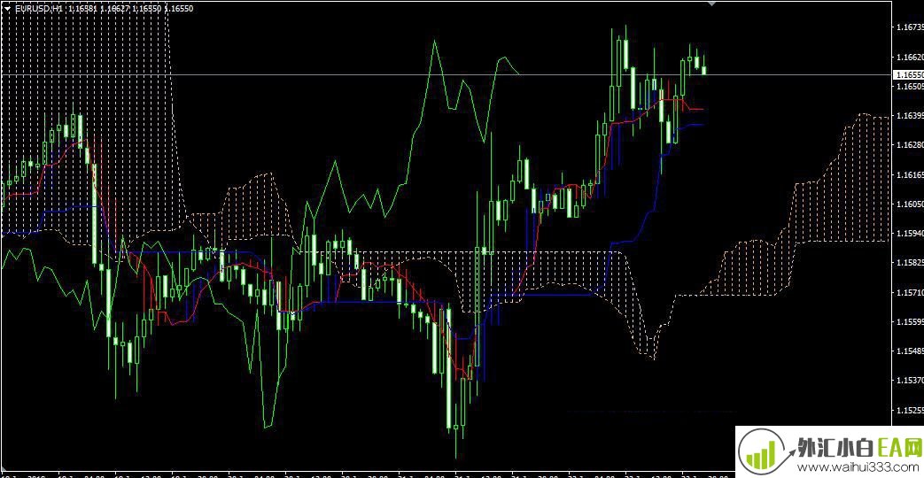 Ichimoku一目均衡图交易系统V2.5下载
