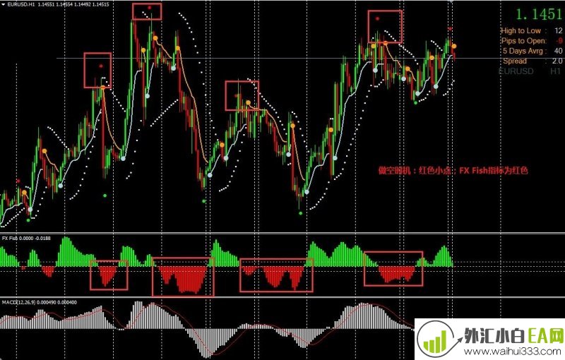 WaveTrades外汇交易系统下载