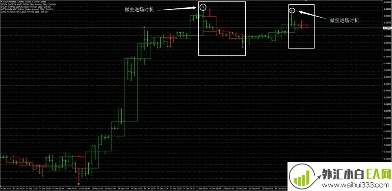 整数策略外汇交易系统下载