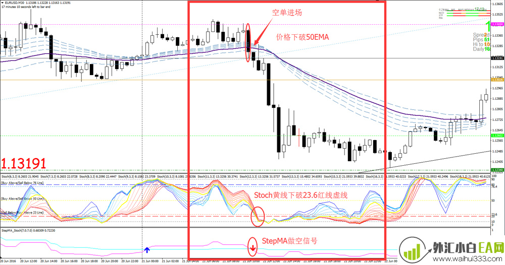 30 min TF Trading System外汇交易系统下载