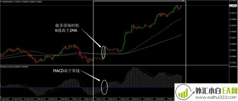 MA组合外汇交易系统下载