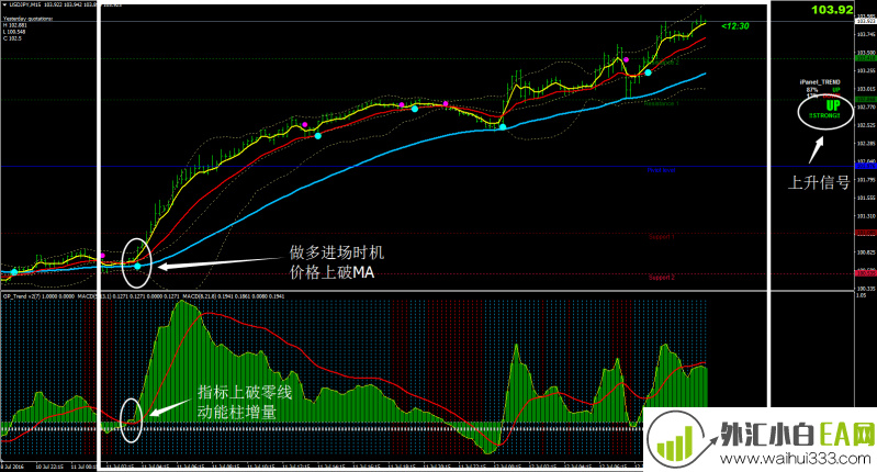 绿点V2外汇交易系统MT4下载