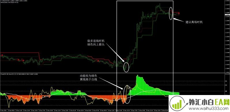 3BP自适应外汇交易系统