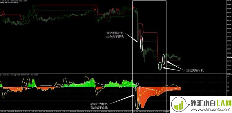3BP自适应外汇交易系统