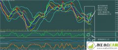 布林线ASC趋势外汇交易系统下载
                
