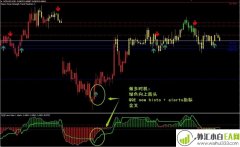 Neuro Forex Strength Trend Predictor外汇交易系统下载
                