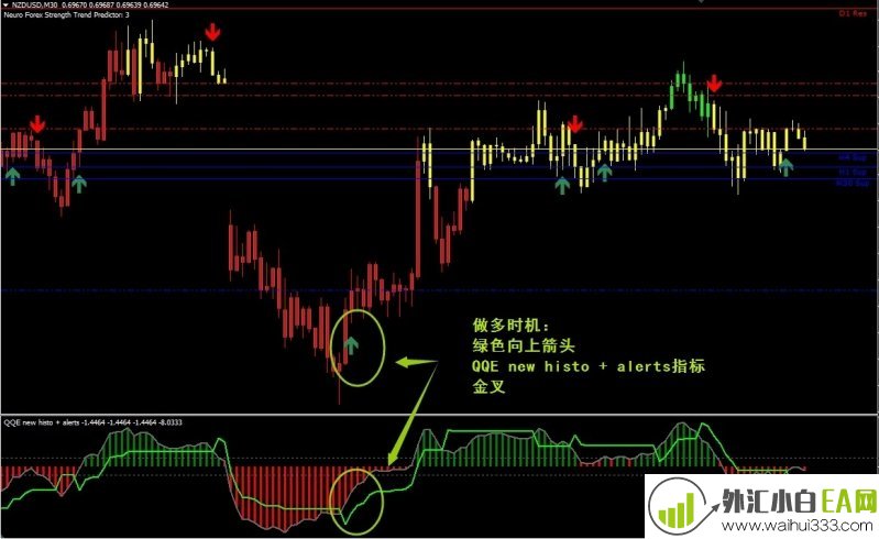 Neuro Forex Strength Trend Predictor外汇交易