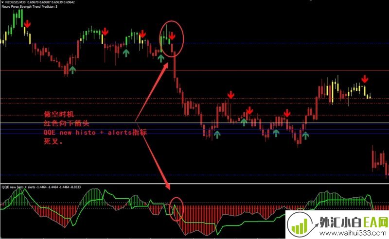 Neuro Forex Strength Trend Predictor外汇交易