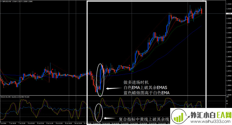 LANG策略外汇交易系统