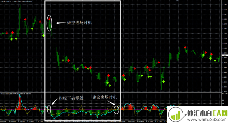突破策略外汇交易系统