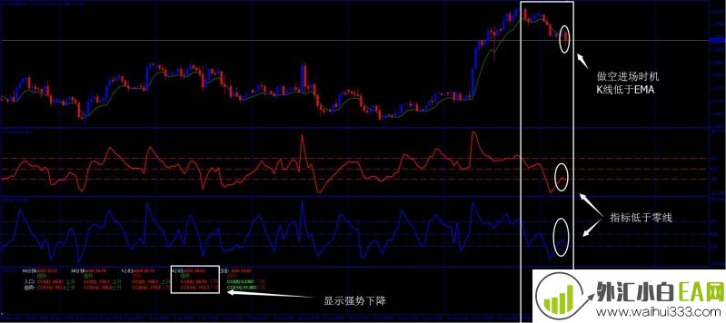50CCI策略外汇交易系统
