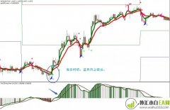 Sidus Bago with Sidus外汇交易系统下载
                