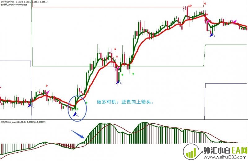 Sidus Bago with Sidus外汇交易系统