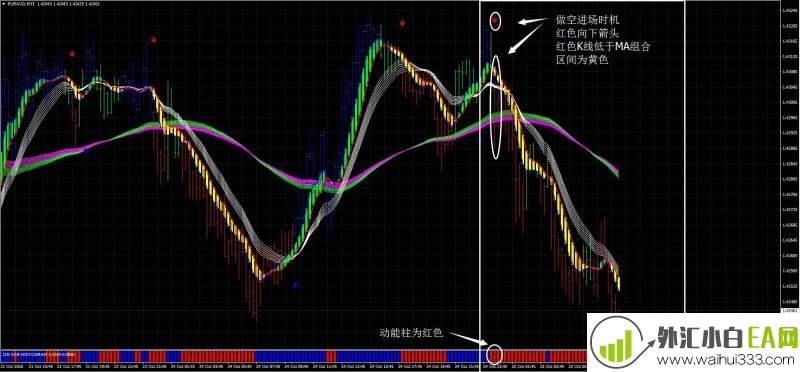 I2G Freenalizer外汇交易系统