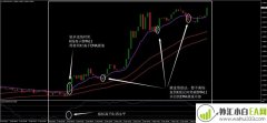 MACD配合拉盖尔RSI&amp;EMA通道外汇交易系统下载
                