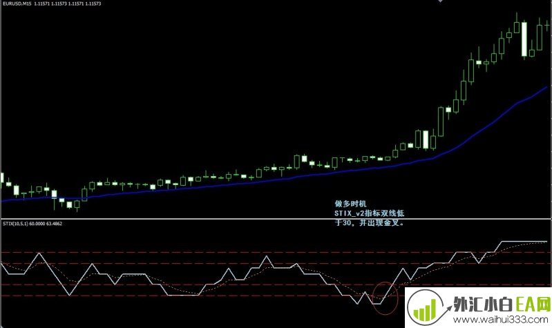 STIX外汇交易系统下载。