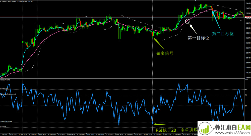 15 Min TF Trading System外汇交易系统下载