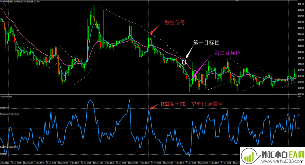 15 Min TF Trading System外汇交易系统下载