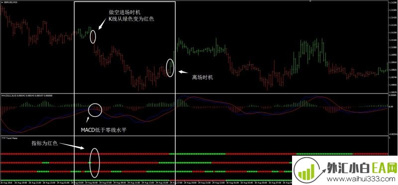 趋势3外汇交易系统下载