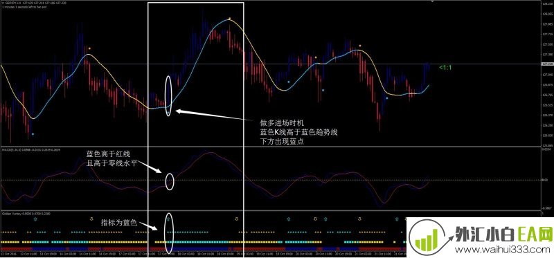 引擎外汇交易系统