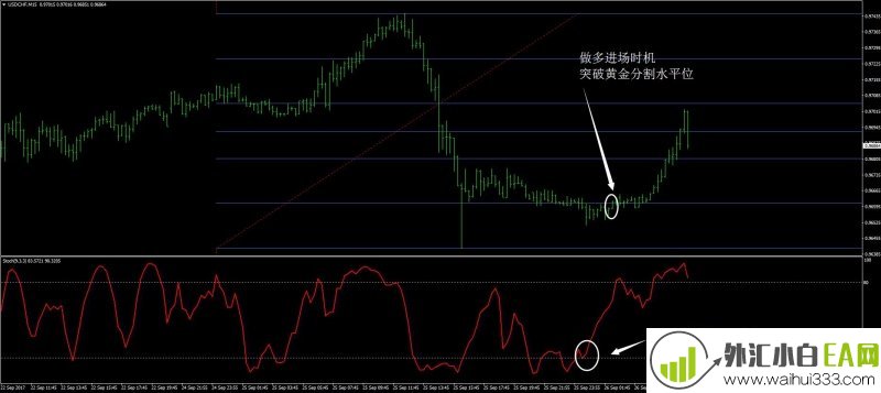 BOBOKUS黄金分割外汇交易系统