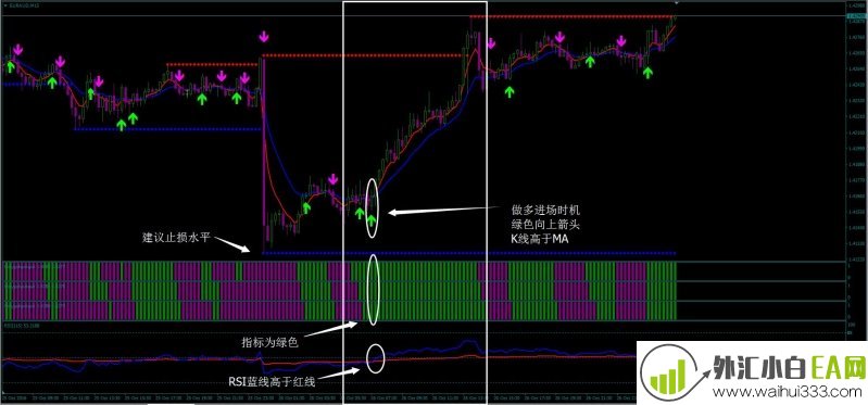  Arrozaq外汇交易系统下载