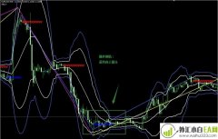 Zig Zag and BOLLinger bands外汇交易系统下载
                