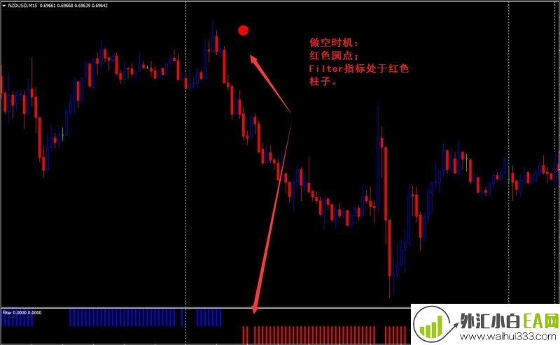 Forex Signa外汇交易系统下载