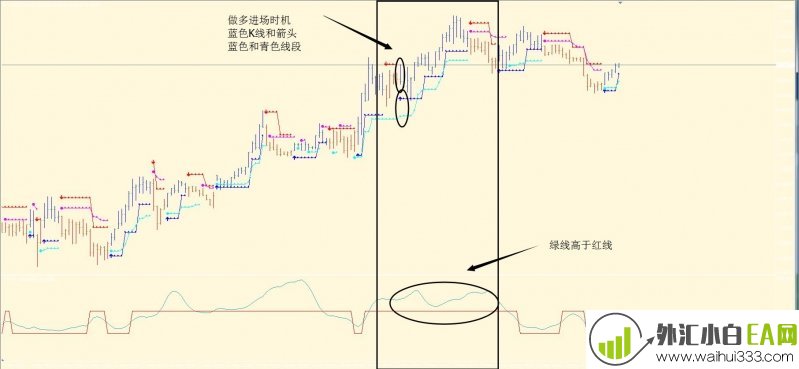 BrainTrend外汇交易系统下载