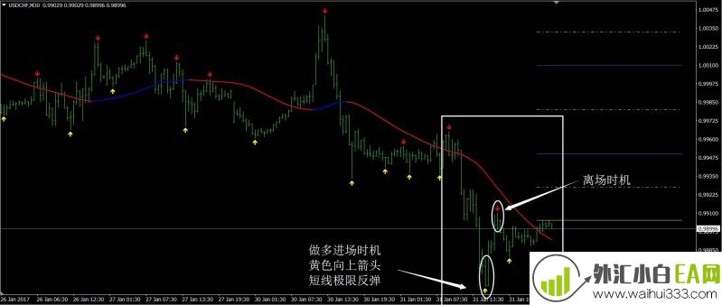  强趋势外汇交易系统下载