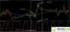 Jurik STC外汇交易系统下载
                