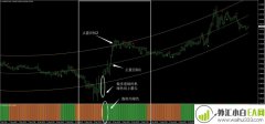 银趋势(I回归)外汇交易系统下载
                