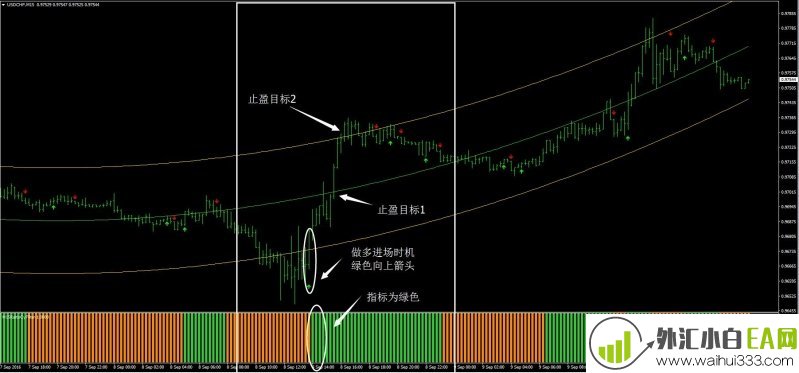 银趋势(I回归)外汇交易系统下载