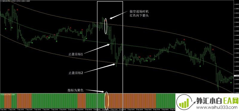 银趋势(I回归)外汇交易系统下载
