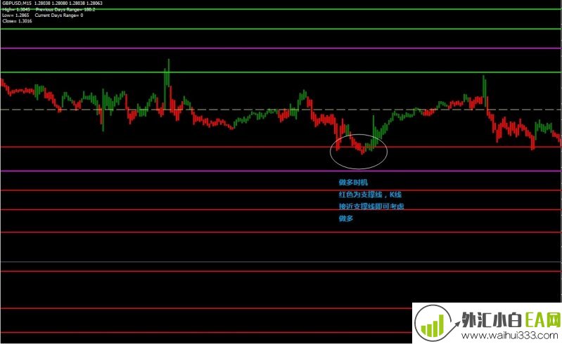 Paint Bar Forex Metatrader外汇交易系统下载