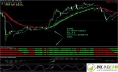 Ribbon Trader MACD and Stochastic外汇交易系统
                