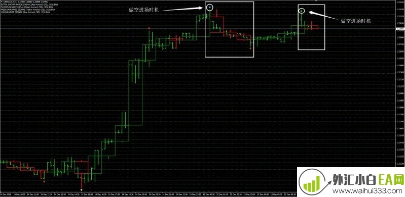 CCI Woodie with Channel外汇交易系统下载