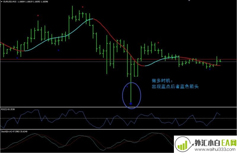 Heiken Ashi RSI Trend外汇交易系统下载