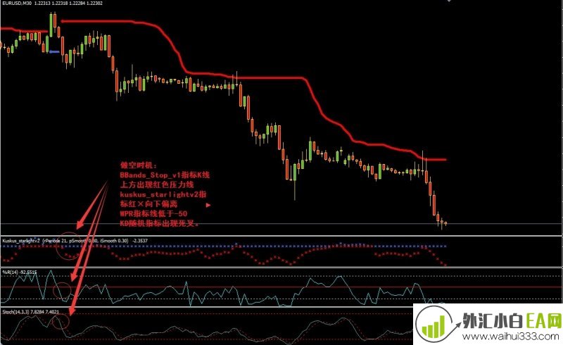 Heiken Ashi RSI Trend外汇交易系统下载