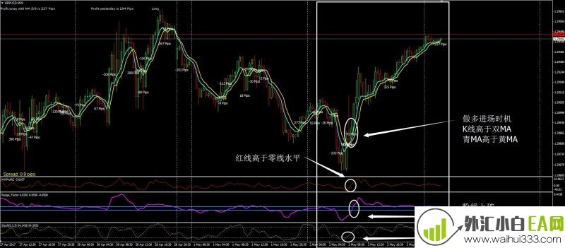MA交叉外汇交易系统下载