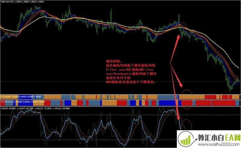 MT4 Prosuite Various外汇交易系统下载
